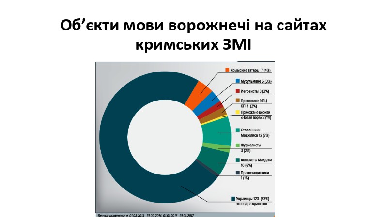 В Крыму поддержали федеральную инициативу против пропаганды ЛГБТ - Парламентская газета