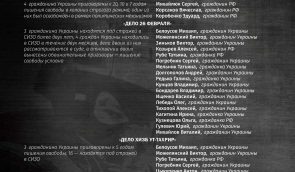 “Черные” судьи. Опубликован список судей, которые незаконно лишают свободы граждан Украины в Крыму