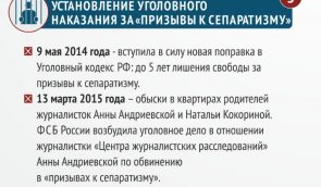 Проблеми нового порядку в’їзду до Криму