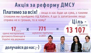 Акция-перформанс “Платим за всех!” о сложностях с получением статуса беженца в Украине
