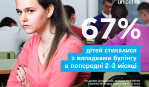 67% детей в Украине подверглись травле в предыдущие 2-3 месяца