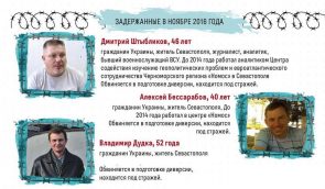 В Крыму трем “украинским диверсантам” продлили арест до 8 ноября