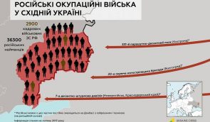 На Донбассе постоянно находятся почти 3 тысячи кадровых военных России – инфографика