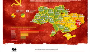 В Україні 72 суди досі мають “радянські” назви – розслідування
