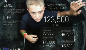 В Україні майже 123 тисяч дітей належать до груп ризику зараження на ВІЛ