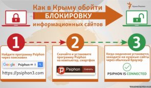 У Криму заблокований сайт “КримSOS”. Як обійти блокування