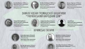 Оккупационные власти Крыма отказываются расследовать похищение украинцев – КрымЅОЅ