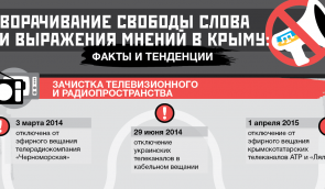 Latest infographics on freedom of speech in occupied Crimea