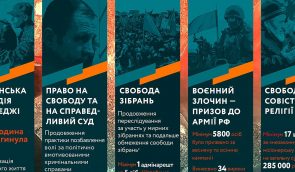 Незаконний призов, теракт, штрафи та суди: яким був 2018 рік в окупованому Криму
