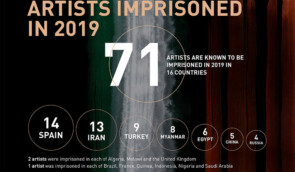 Понад 700 випадків порушення свободи вираження у мистецтві зафіксували у 2019 році – правозахисники