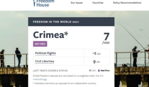 Крим посів 201-ше місце з 210 у звіті Freedom House про політичні права і громадянські свободи