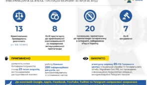 Україна цьогоріч заборонила в’їзд 20 іноземцям, причетним до пропаганди сепаратизму в інтернеті
