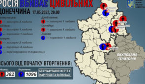 За сутки российские военные убили семерых гражданских в Донецкой области