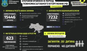 За сто дней полномасштабной войны в Украине правоохранители зафиксировали более 22,5 тысяч преступлений, совершенных россиянами