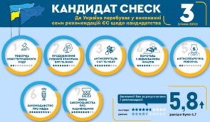 Експерти оцінили реформи в медіасфері України на 9 балів з 10