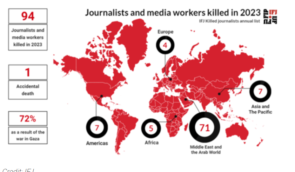 З початку 2023 року у світі вбили понад 90 медійників – IFJ