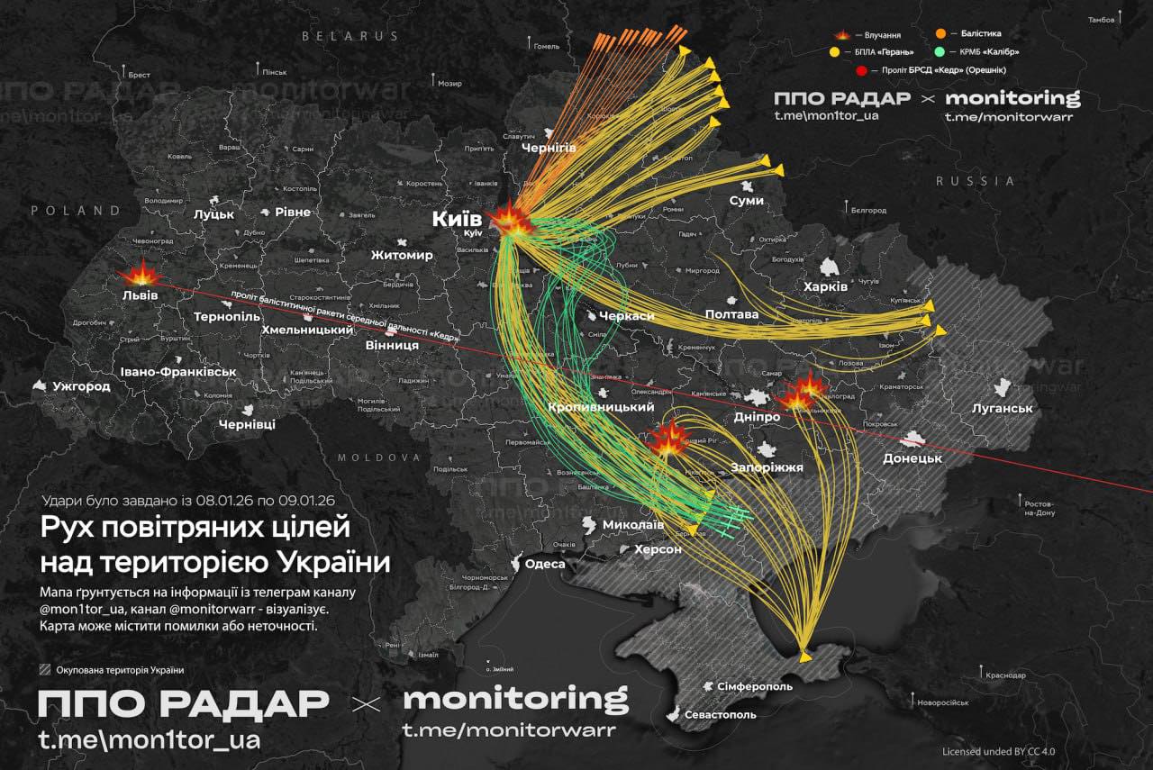 A dark tactical map of Ukraine displays curved lines in orange, yellow, and green representing aerial target movements to Kyiv and converging on cities including Dnipro, Zaporizhzhia, and Simferopol between Jan. 8-9, 2026, with red explosion markers at Lviv, Dnipro, Kropyvnytskyi and Zaporizhzhia, created by PPO RADAR and monitoring groups.