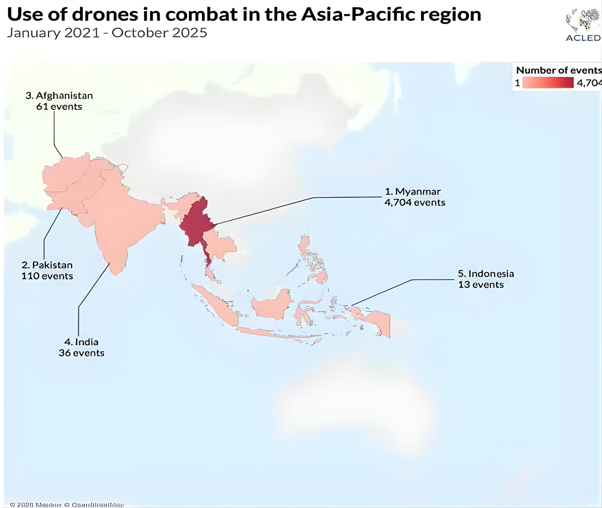 A heat map of the Asia-Pacific region showing drone combat usage from January 2021 to October 2025, with Myanmar colored in dark red indicating the highest number of events at 4,704, followed by Pakistan (110 events), Afghanistan (61 events), India (36 events), and Indonesia (13 events). The ACLED logo appears in the top right corner, with a color gradient legend showing intensity from 1 to 4,704 events.