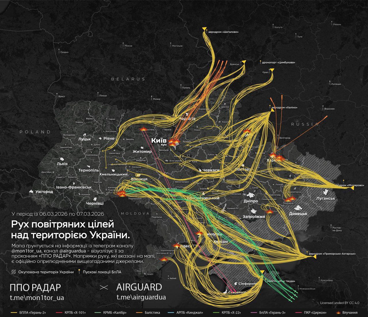A complex flight path map shows numerous curved yellow and colored lines tracking aerial targets across Ukraine from launch points in Russia, Belarus, and occupied territories. The infographic, titled in Ukrainian, includes a legend for different missile and drone types and covers the period from March 6 to March 7, 2026.