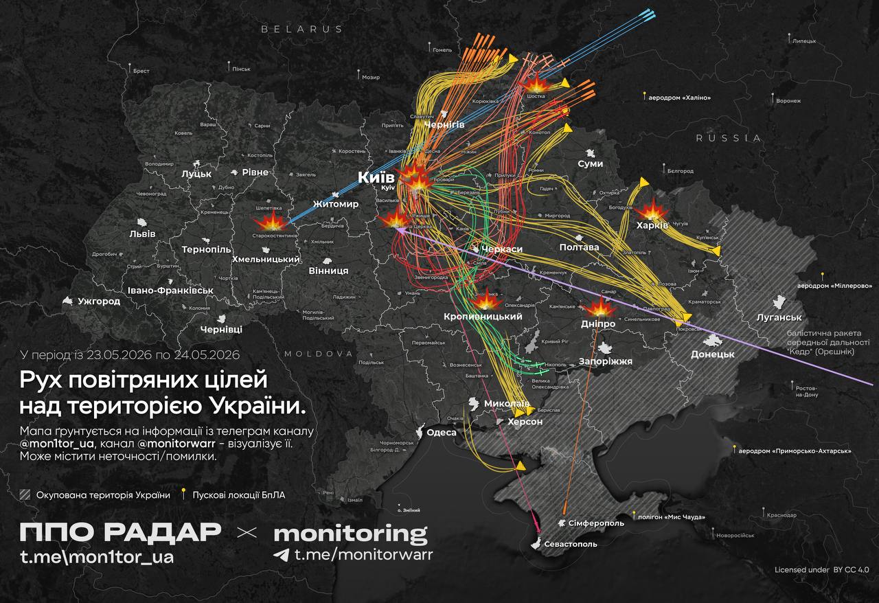 A dark-themed map of Ukraine illustrates the flight paths of various aerial targets using intricate colored lines, with a heavy concentration of trajectories converging on Kyiv from the north and east. Ukrainian text titles the graphic "Movement of air targets over the territory of Ukraine" between May 23 and 24, 2026, and credits Telegram channels "ППО РАДАР" and "monitoring" at the bottom.